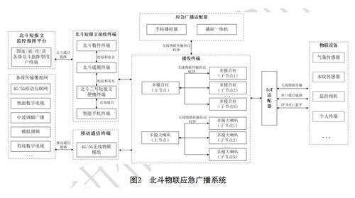 湖北廣電局發布首個省級應急廣播北斗衛星系統技術規范系列標準文件，推動信息系統集成與物聯網技術服務發展