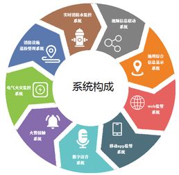 智慧消防全面爆發 消防產業再起風云，力安科技引領信息系統集成與物聯網技術服務