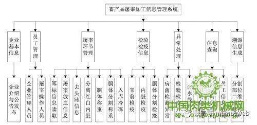 基于物聯(lián)網(wǎng)技術(shù)的羊只流水線(xiàn)屠宰過(guò)程溯源信息鏈構(gòu)建