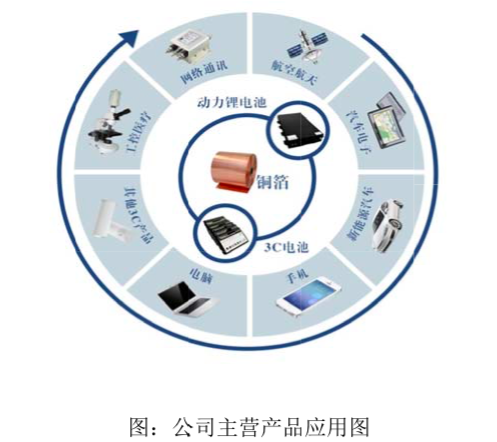嘉元科技研發(fā)費(fèi)率與人員配置偏低，科創(chuàng)屬性面臨市場(chǎng)審視